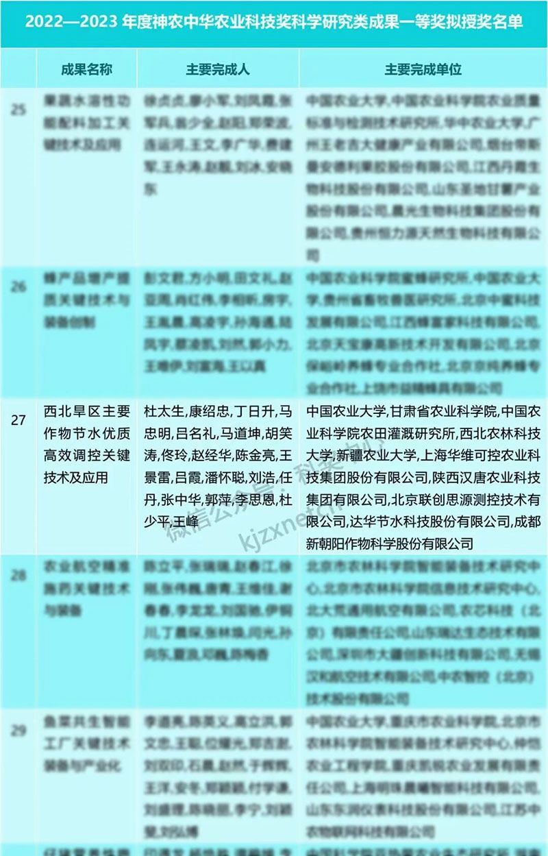 新朝陽再獲神農中華農業(yè)科技獎一等獎，以創(chuàng)新技術賦能西北旱區(qū)農業(yè)發(fā)展